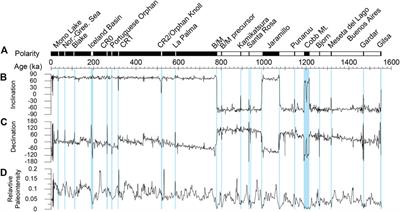 Controls on Terrigenous Detritus Deposition and Oceanography Changes in the Central Okhotsk Sea Over the Past 1550 ka